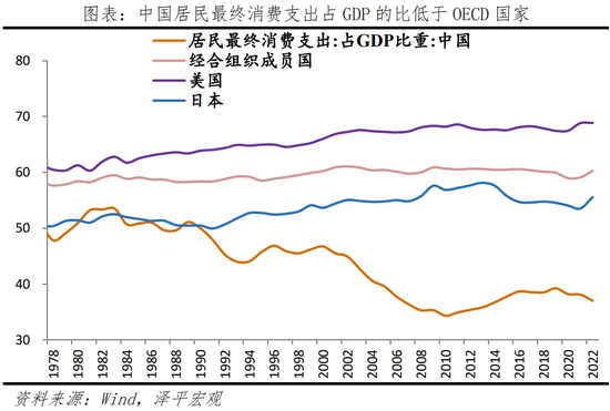 日本“失去的三十年”：沉思与启示  第34张