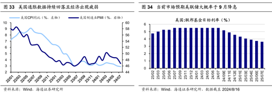 【海通策略】历次美联储降息对资产价格的影响（吴信坤、王正鹤、陈菲）  第21张