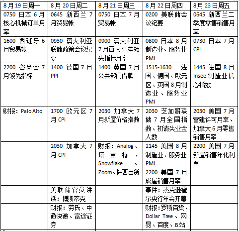 本周外盘看点丨鲍威尔亮相全球央行年会，美联储会释放降息信号吗  第2张