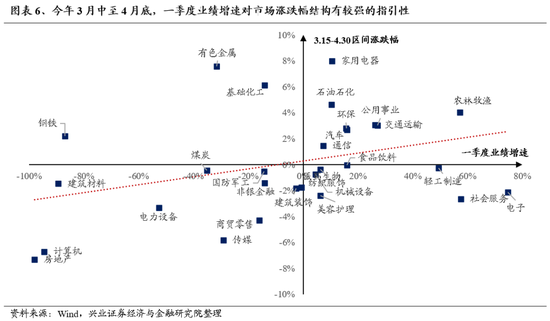 兴证策略：底部区域的一些积极信号