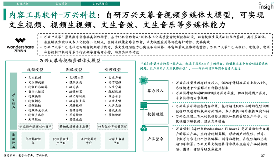 万兴科技副总裁朱雯雯：AI应用将“各美其美” 矩阵式创新是关键