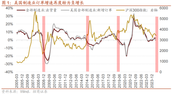 招商策略：一些比较少出现的A股见底信号