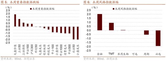 招商策略：一些比较少出现的A股见底信号