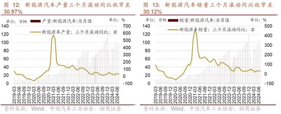 招商策略：一些比较少出现的A股见底信号  第10张