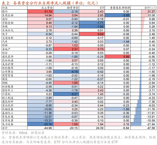 招商策略：一些比较少出现的A股见底信号  第15张