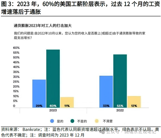 光大宏观：详解哈里斯首份经济政策纲领  第3张