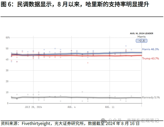 光大宏观：详解哈里斯首份经济政策纲领  第6张