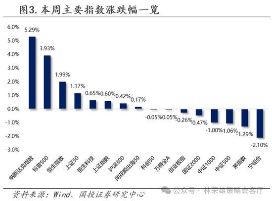 国投策略：缩量极致 眼下何去何从？  第1张