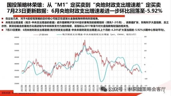 国投策略：缩量极致 眼下何去何从？  第3张