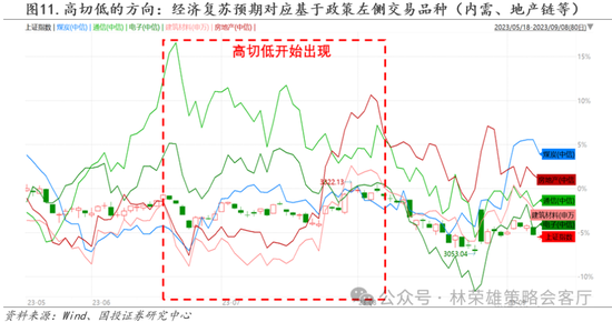 国投策略：缩量极致 眼下何去何从？  第7张