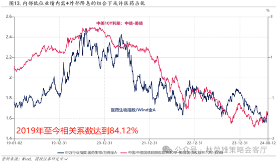 国投策略：缩量极致 眼下何去何从？  第9张