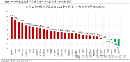 国投策略：缩量极致 眼下何去何从？  第14张