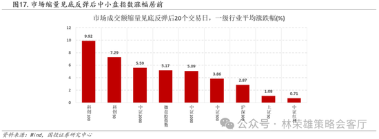 国投策略：缩量极致 眼下何去何从？  第15张