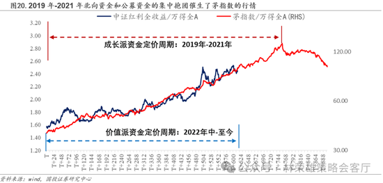 国投策略：缩量极致 眼下何去何从？  第16张