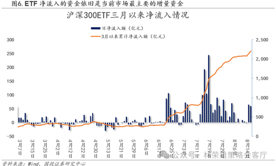 国投策略：缩量极致 眼下何去何从？  第31张