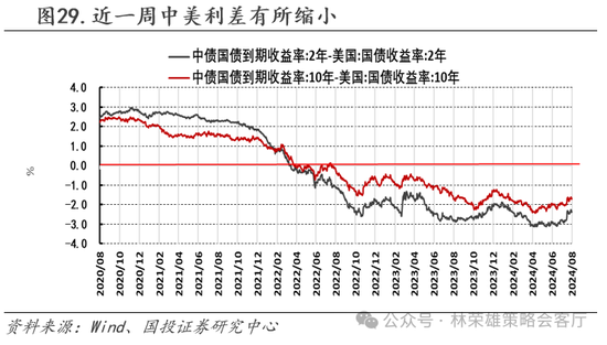 国投策略：缩量极致 眼下何去何从？  第54张