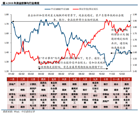 中信建投策略：从12、18年的缩量看后续市场  第4张