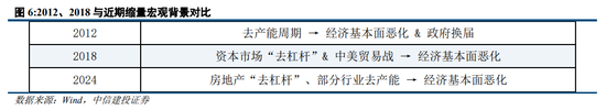 中信建投策略：从12、18年的缩量看后续市场  第6张