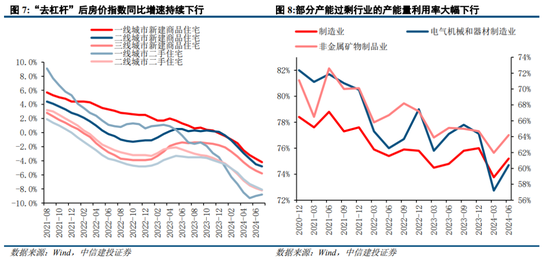 中信建投策略：从12、18年的缩量看后续市场  第7张