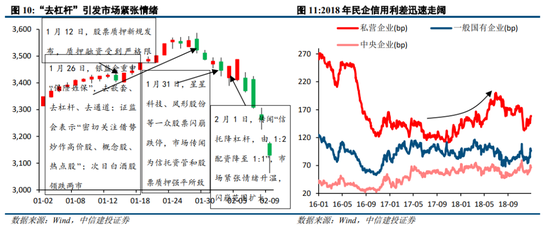 中信建投策略：从12、18年的缩量看后续市场  第9张