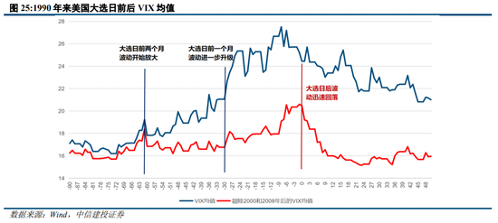 中信建投策略：从12、18年的缩量看后续市场  第20张