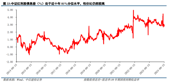 中信建投策略：从12、18年的缩量看后续市场  第25张