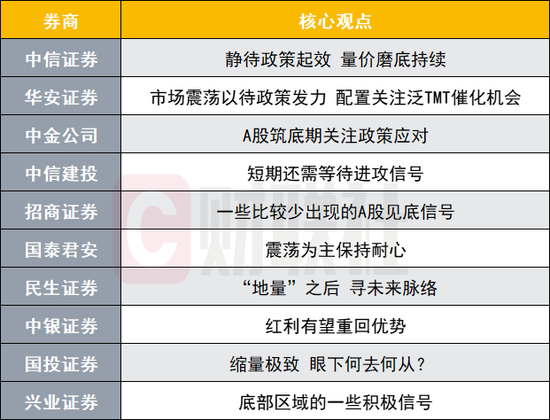 A股量价磨底持续？投资主线有哪些？十大券商策略来了  第1张