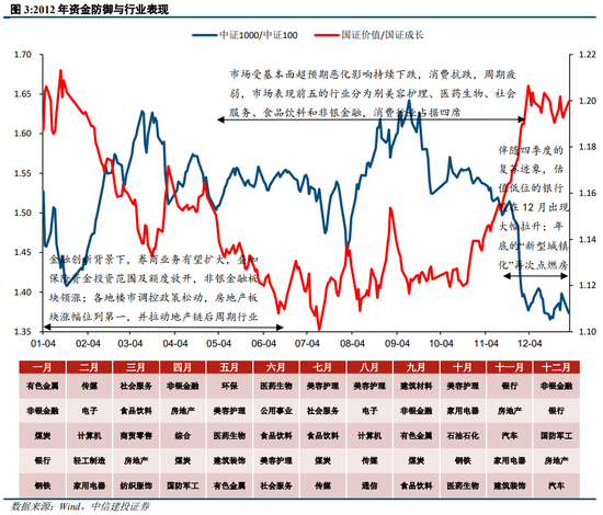 中信建投陈果：过去两轮典型成交缩量 最终都是缓跌急涨