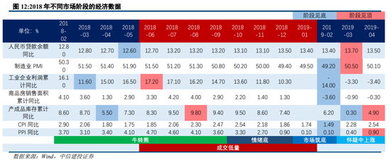 中信建投陈果：过去两轮典型成交缩量 最终都是缓跌急涨  第11张