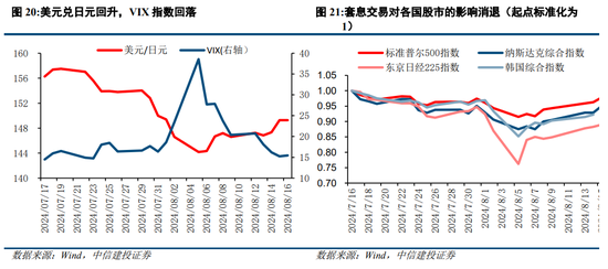 中信建投陈果：过去两轮典型成交缩量 最终都是缓跌急涨  第18张