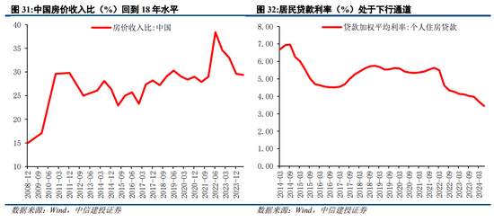 中信建投陈果：过去两轮典型成交缩量 最终都是缓跌急涨  第25张