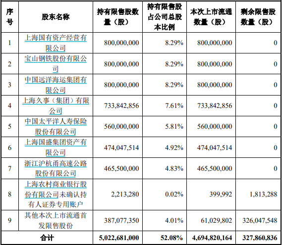 沪农商行超300亿市值限售股解禁 银行喊话“减持压力不大”