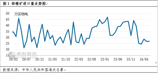 锌：原料端迟迟难有释放，市场发生了何种改变？