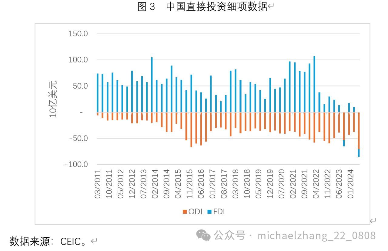 张明：关注长短期资本的同时流出  第3张