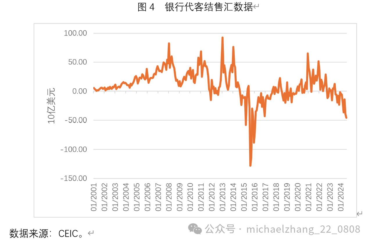 张明：关注长短期资本的同时流出  第4张