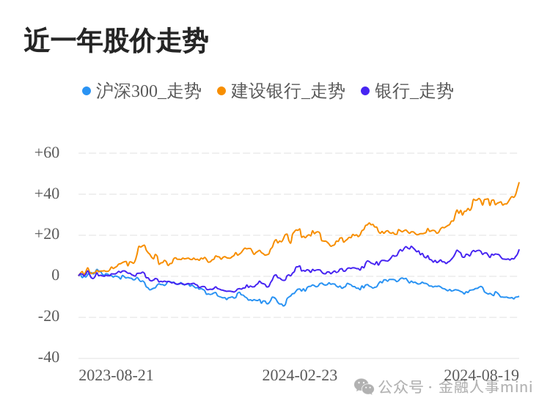 建行总行多部门人事调整  第11张