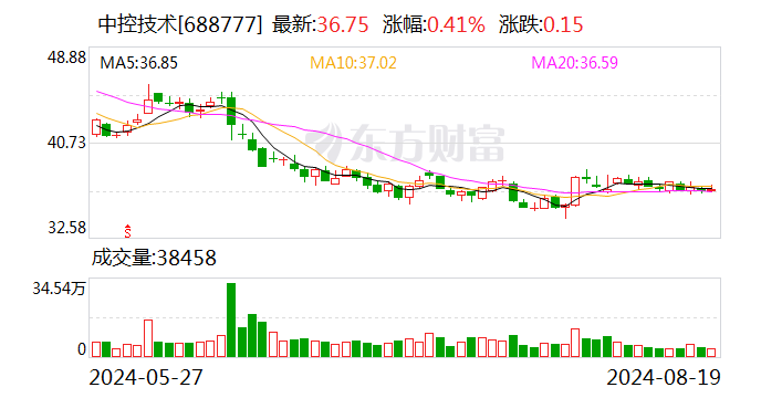 中控技术半年报：加速转型工业AI公司 剔除GDR汇兑后归母净利润同比增长49.80%  第1张