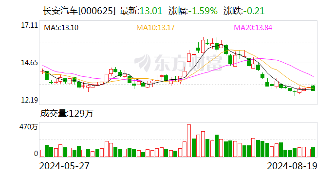 交易金额115亿元 长安汽车联营企业阿维塔拟购买华为所持引望10%股权  第1张