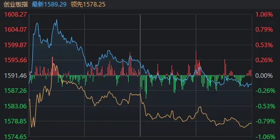 A股午后缩量回落，可能与这两件事有关  第2张