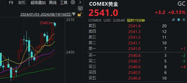 A股午后缩量回落，可能与这两件事有关  第9张