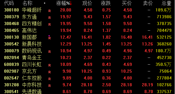 五大行，新高！近期最火概念却崩了  第3张