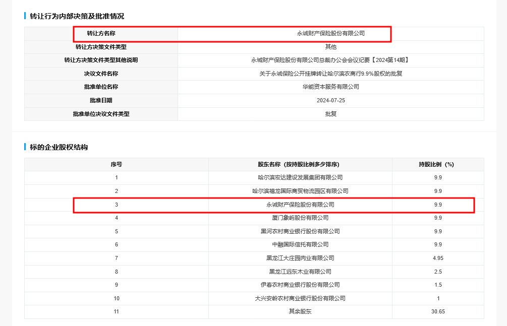 永诚财险拟“清仓”哈尔滨银行9.9%股权，近年来该行前十大股东多家有意退出  第2张