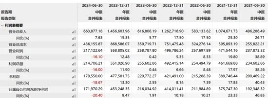 3年市值跌没1783亿，“东北药茅”的生长激素不灵了？