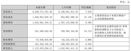 3年市值跌没1783亿，“东北药茅”的生长激素不灵了？