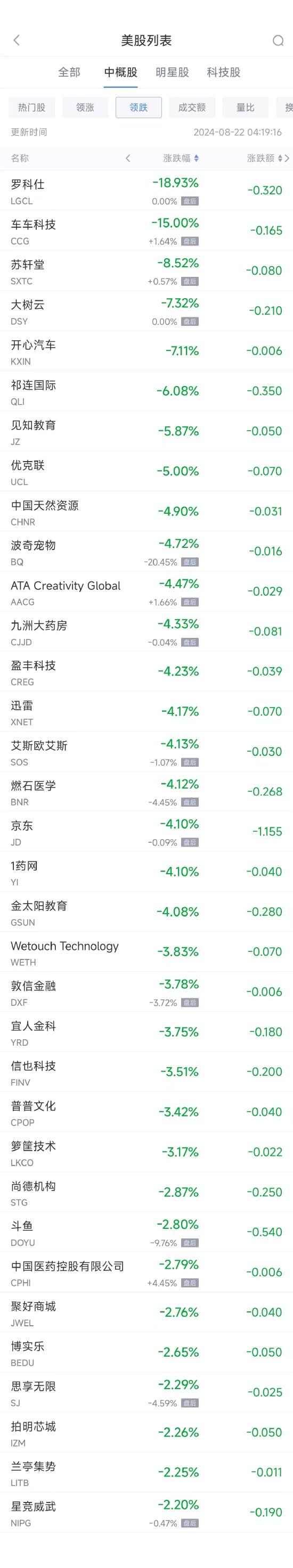 周三热门中概股普涨 阿里巴巴涨3.1%，唯品会涨9.9%