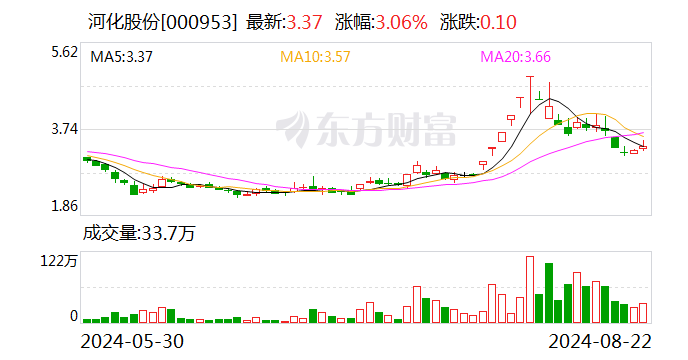 河化股份：8月21日召开董事会会议  第1张