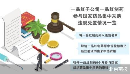 子公司串通投标 一品红集采中选被取消  第1张