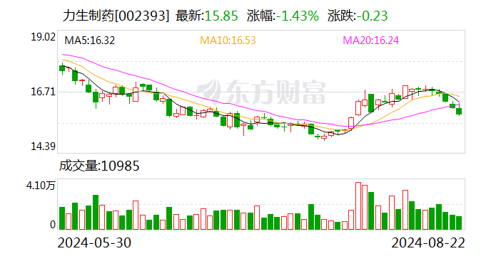 注意！力生制药将于9月9日召开股东大会  第1张