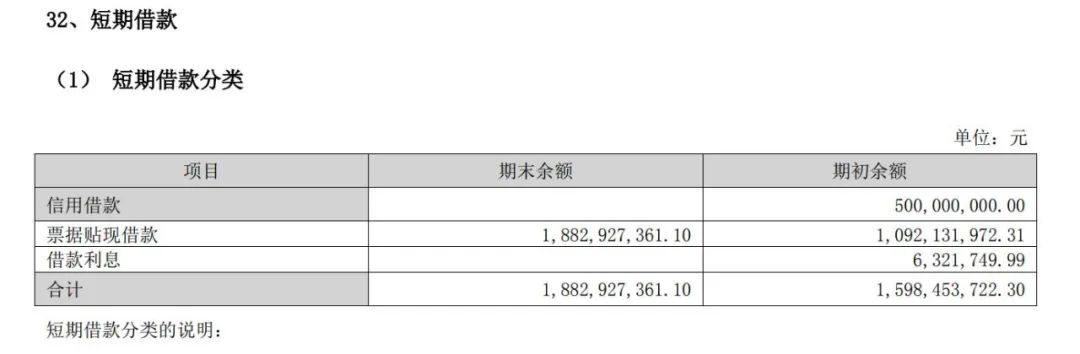 左手大贷、右手大存，珠江啤酒从银行身上赚利差？