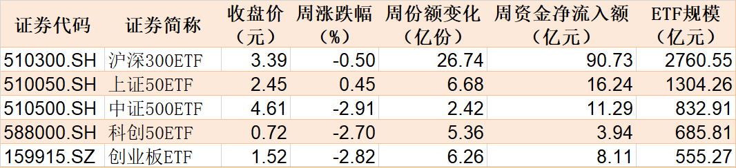 都不认输！基民越跌越买 这只ETF跌到0.273元历史新低 份额却飙升至769.96亿份创新高  第1张